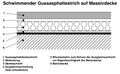 Vorschaubild der Version vom 11:09, 26. Nov. 2024